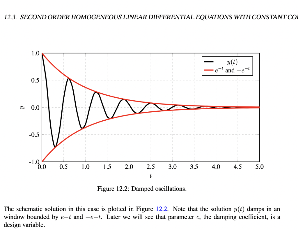 12.3 Second Order Homogeneous Linear Differential | Chegg.com