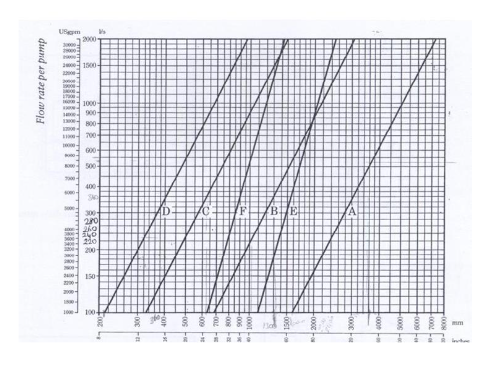 Solved 5. Calculate the design flowrate of the combined | Chegg.com