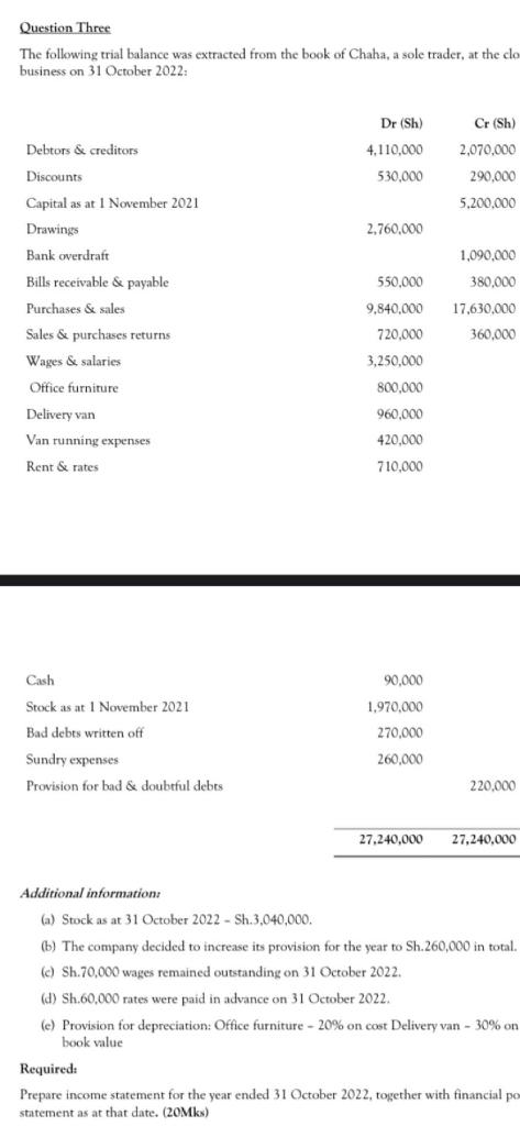 Solved Question Three The Following Trial Balance Was Chegg Com