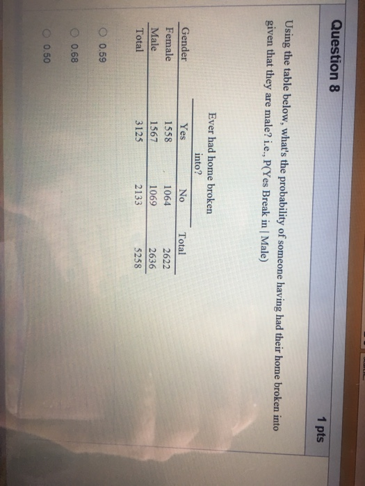 Solved Question 8 1 pts Using the table below, what's the | Chegg.com