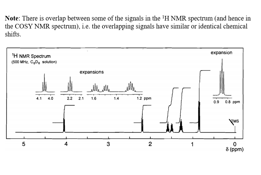 Solved Spectroscopic data is given below (see next two | Chegg.com