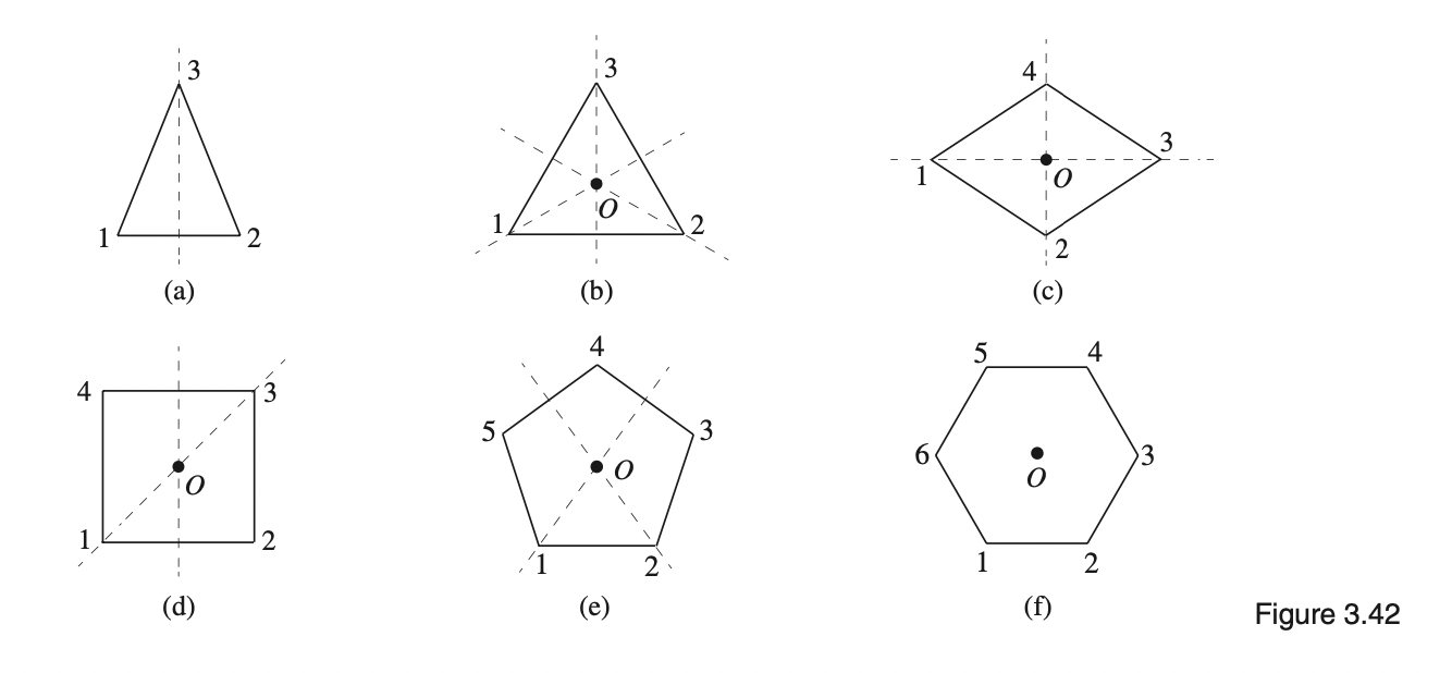 Solved Consider the regular hexagon of Figure 3.42f. It has | Chegg.com