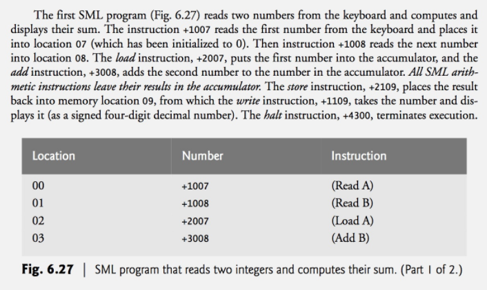 The first SML program (Fig. 6.27) reads two numbers | Chegg.com