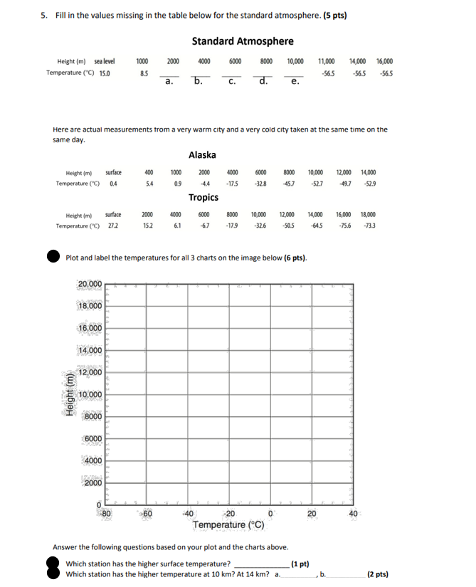 Solved On the image below 2. Draw isobars at 4mb intervals