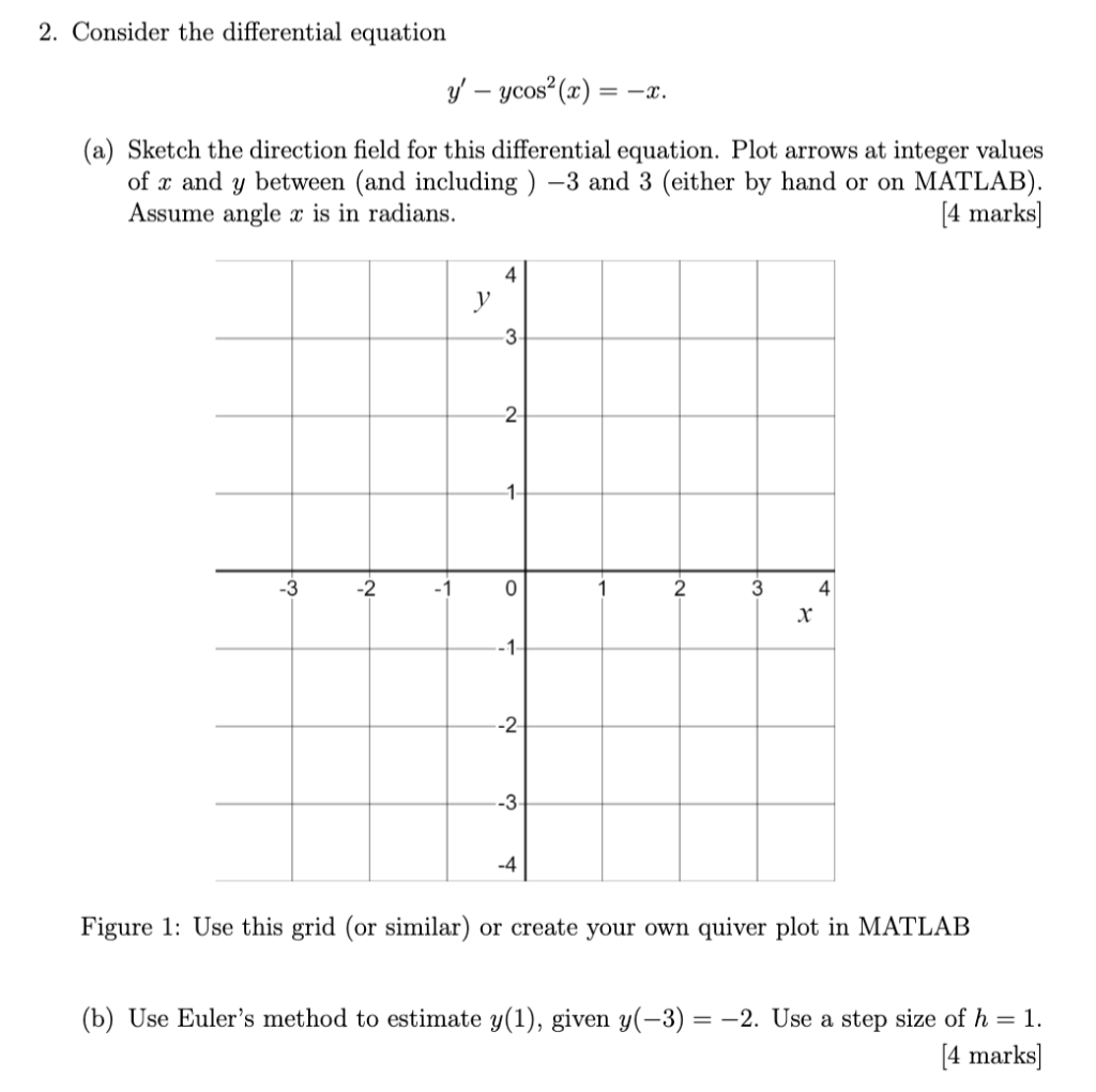 Solved 2. Consider the differential equation y′−ycos2(x)=−x. | Chegg.com