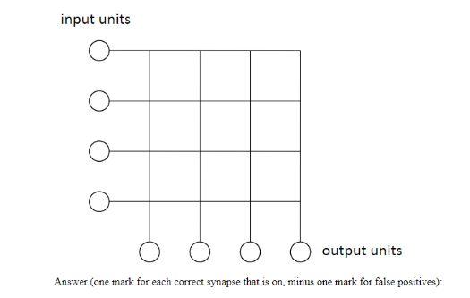 1. Store the following input-output pattern pairs in | Chegg.com