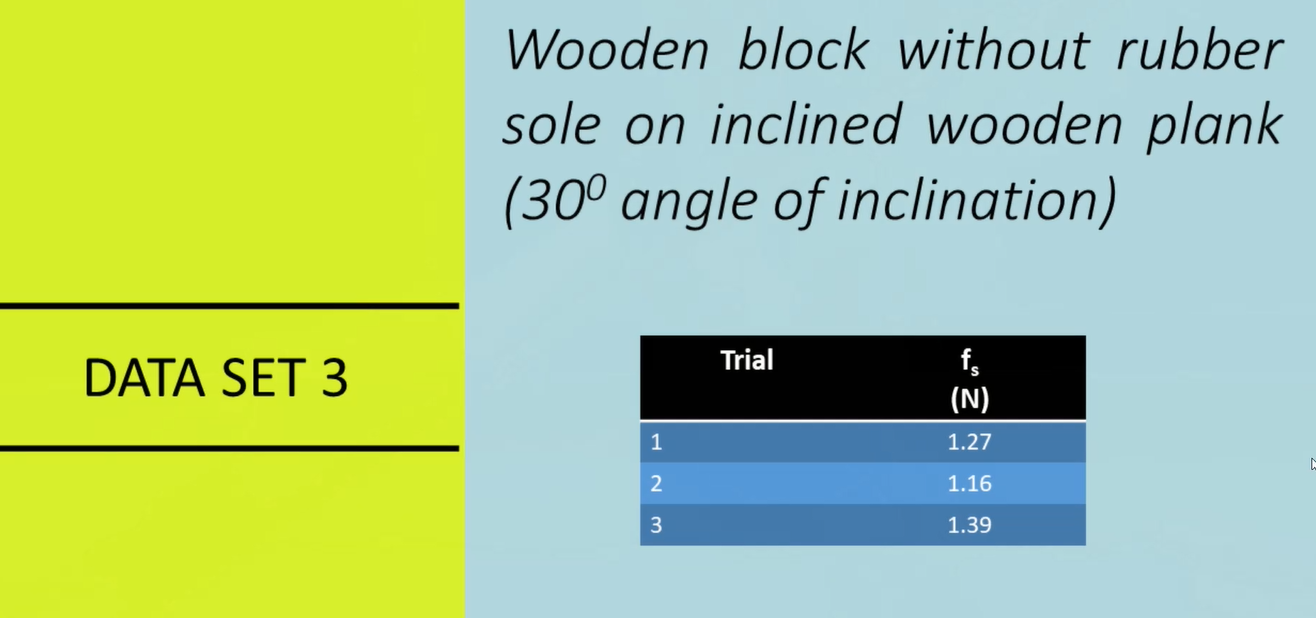 Solved KINETIC AND STATIC FRICTION spring balance t A block | Chegg.com