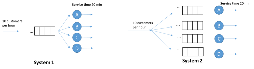 Solved Assume we have the following two systems: System | Chegg.com