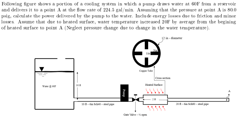 Solved Following Figure Shows A Portion Of A Cooling System | Chegg.com