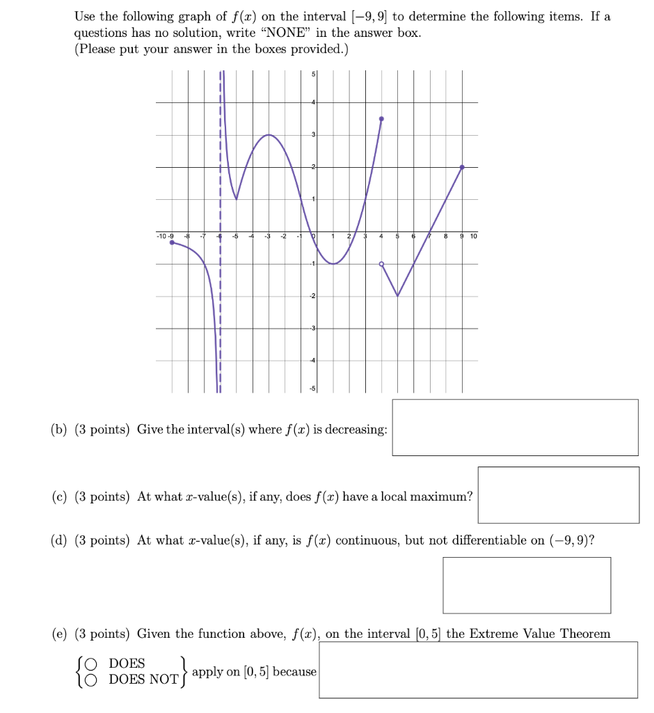 Solved Use the following graph of f(x) on the interval | Chegg.com