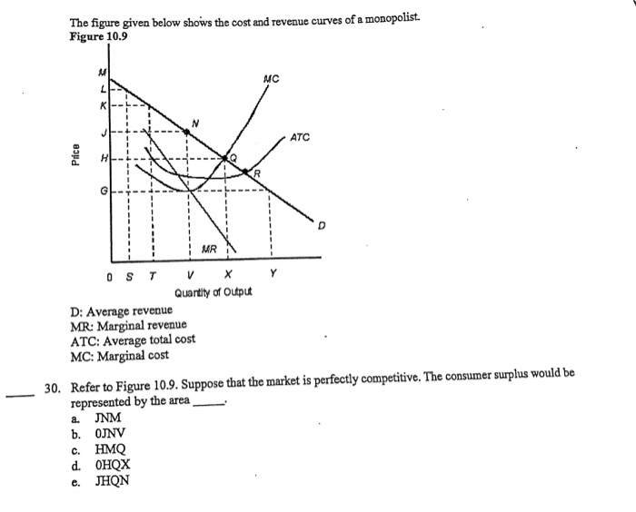 Solved The figure given below shows the demand curves of two | Chegg.com