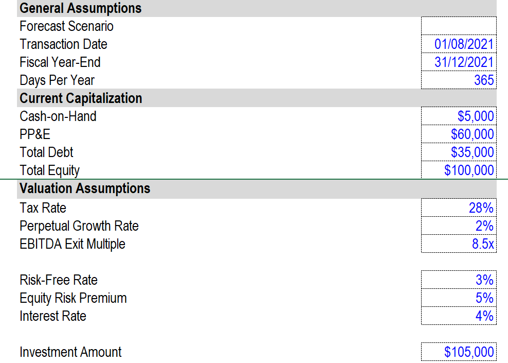 Solved 2020E 2021E 2022E 2023E 2024E 2025E 20 Base Case