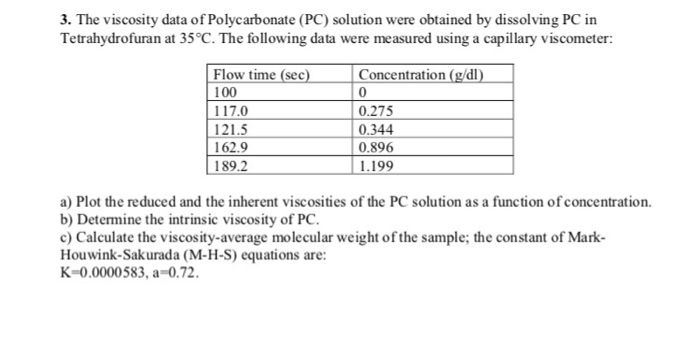 3. The viscosity data of Polycarbonate (PC) solution | Chegg.com