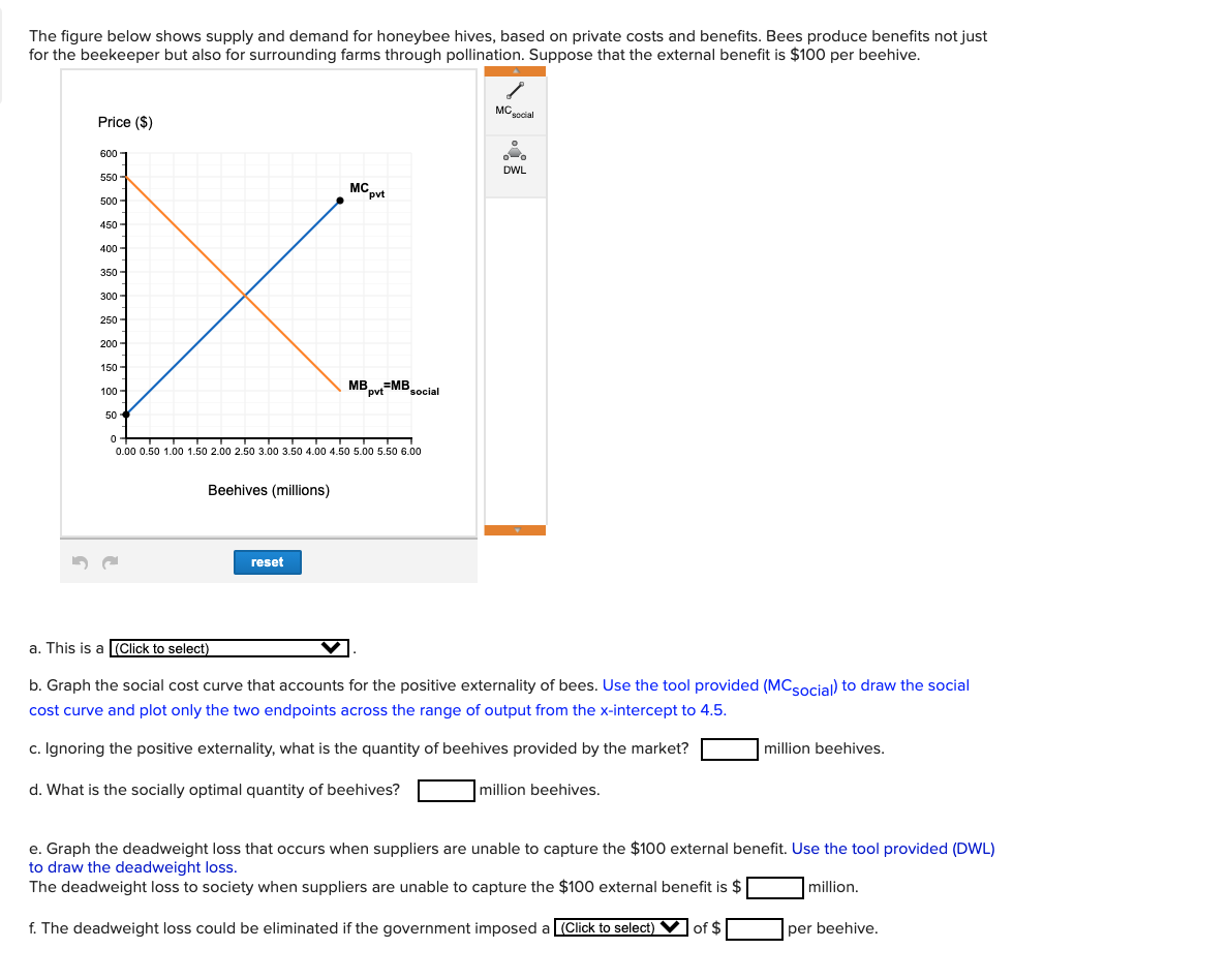 Solved The figure below shows supply and demand for honeybee
