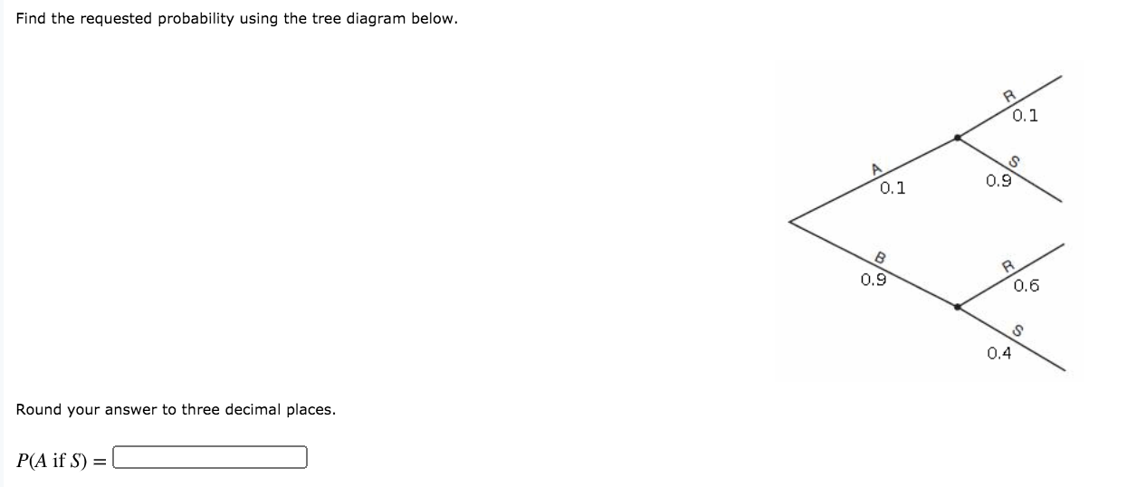 Solved Complete the tree diagram by filling in the missing | Chegg.com