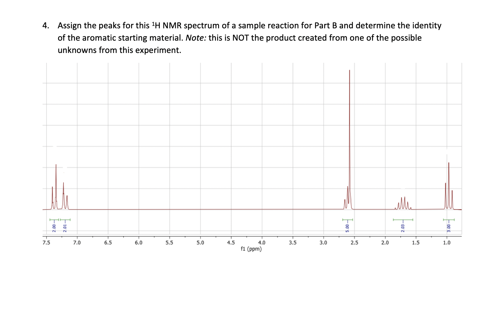 Solved 4. Assign The Peaks For This 1H NMR Spectrum Of A | Chegg.com