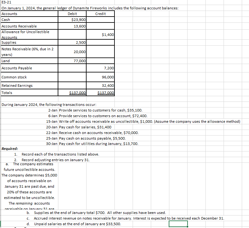 Solved E321 On January 1, 2024, the general ledger of