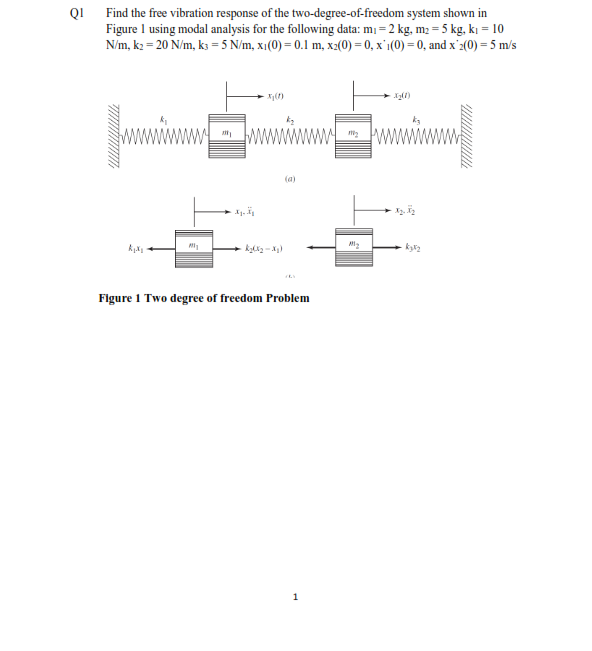 Solved QI Find the free vibration response of the | Chegg.com