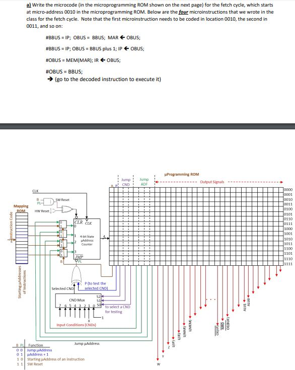a) Write the microcode in the microprogramming ROM