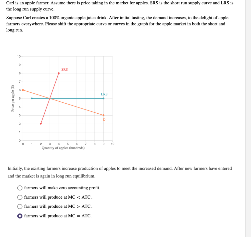 Solved Carl is an apple farmer. Assume there is price taking
