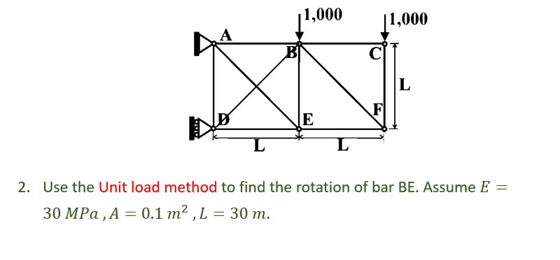 Solved 1,000 11,000 L E 2. Use the Unit load method to find | Chegg.com
