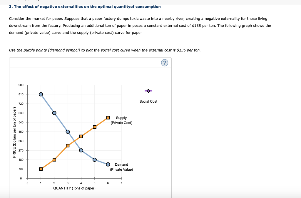 Solved 3. The effect of negative externalities on the | Chegg.com