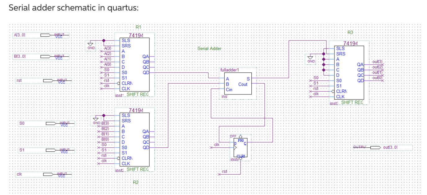 Solved Part IV: Design of 4-bit Serial Adder/Subtractor Your | Chegg.com