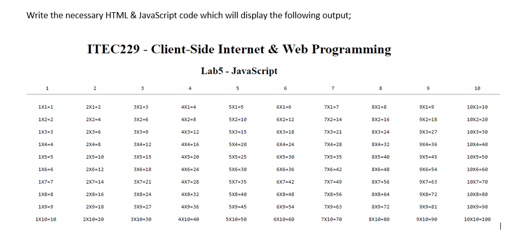 Solved Please create the multiplication table given in that | Chegg.com