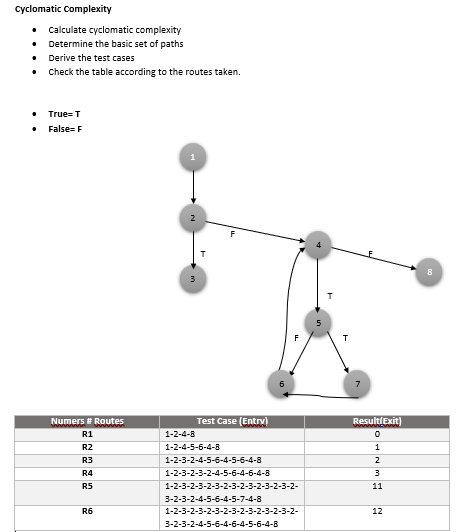 Cyclomatic Complexity Calculate cyclomatic complexity | Chegg.com