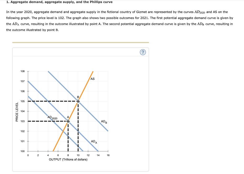 1. Aggregate demand, aggregate supply, and the | Chegg.com