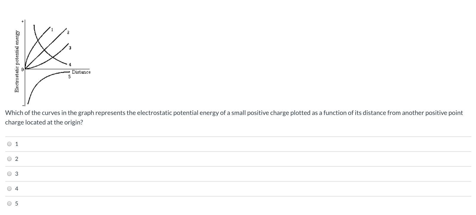 Solved Electrostatic potential energy Distance Which of the