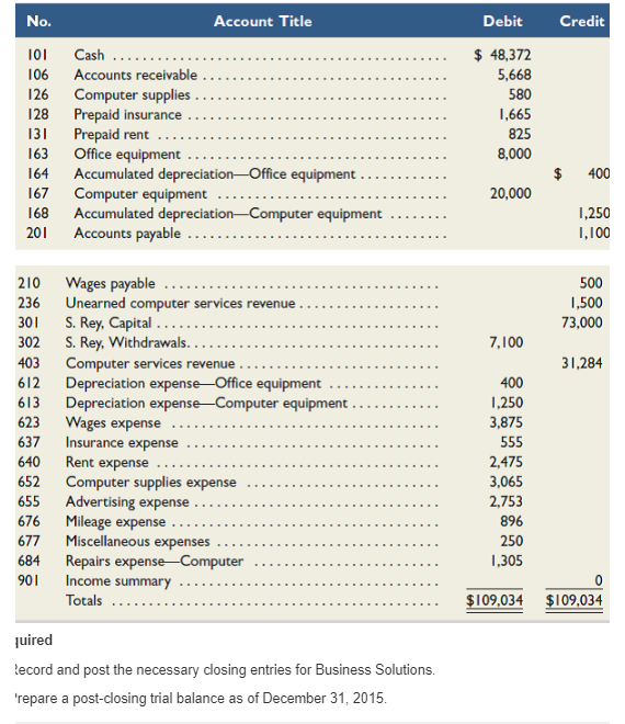 Solved No. Account Title Debit Credit 126 Computer supplies