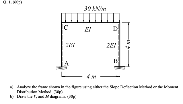 Solved Q. 1. (60p) 30 Kn M C ΕΙ D 2ei 2ei A B 4 M A) Analyze 