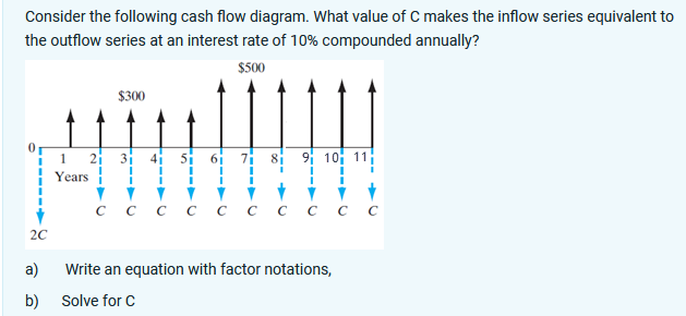 Solved Consider the following cash flow diagram. What value | Chegg.com