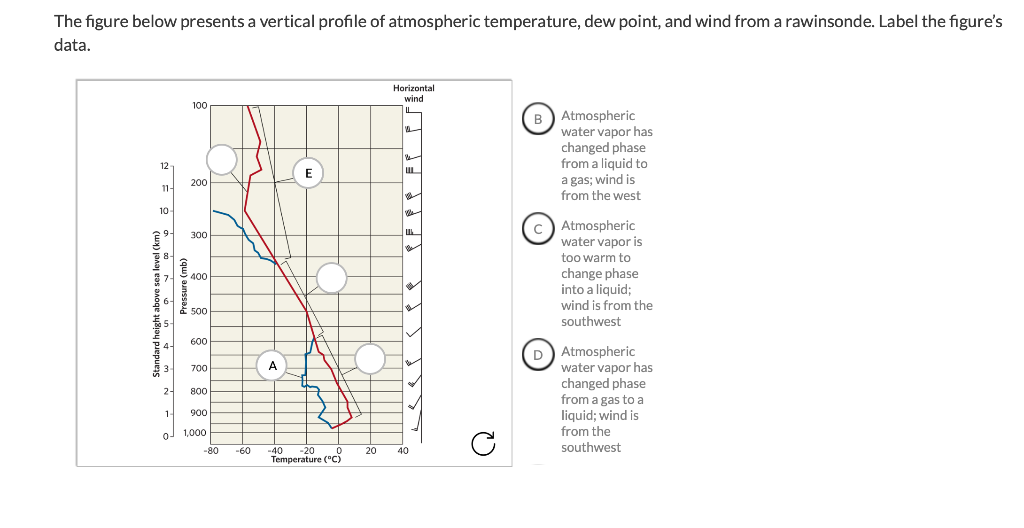 Solved The figure below presents a vertical profile of | Chegg.com