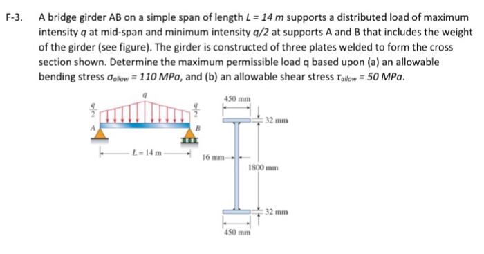 Solved A bridge girder AB on a simple span of length L = 14 | Chegg.com