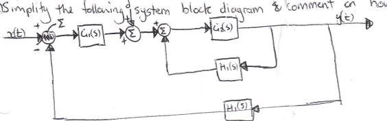 Solved a) Simplify the following system block diagram | Chegg.com