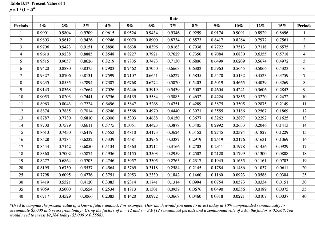 Solved Exercise B-13 (Algo) Present value of an amount and | Chegg.com