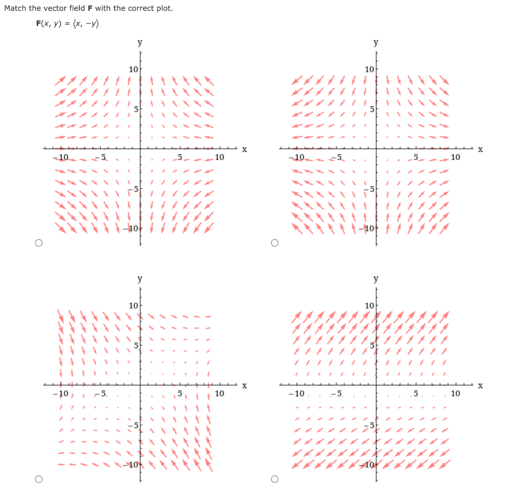 Match the vector field F with the correct plot.