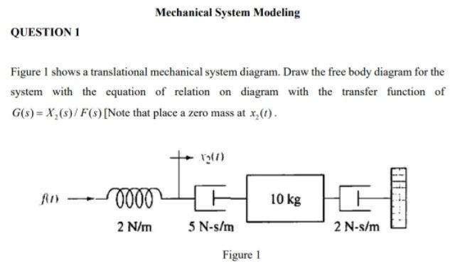 Solved Figure 1 shows a translational mechanical system | Chegg.com