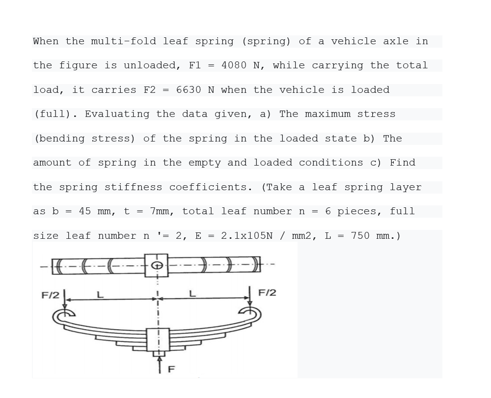 Solved When the multifold leaf spring (spring) of a vehicle