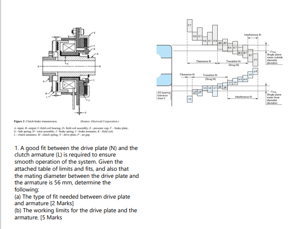 Solved A good fit between the drive plate (N) ﻿and theclutch | Chegg.com
