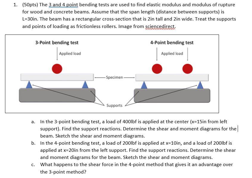 Solved 1. (50pts) The 3 And 4 Point Bending Tests Are Used | Chegg.com