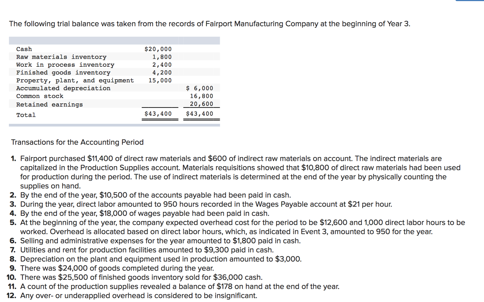 Solved The following trial balance was taken from the | Chegg.com