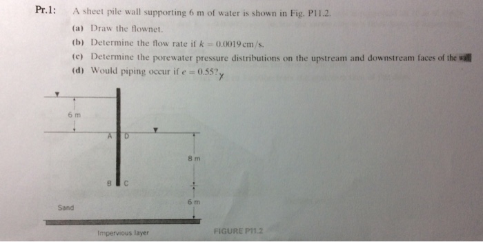 Solved A sheet pile wall supporting 6 m of water is shown in | Chegg.com