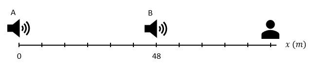 Solved There Are Two Speakers, A And B. Speaker A Is | Chegg.com