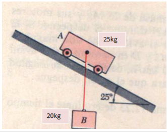 Solved A 20 Kg Block B Is Suspended By A 2.5m Rope Attached | Chegg.com