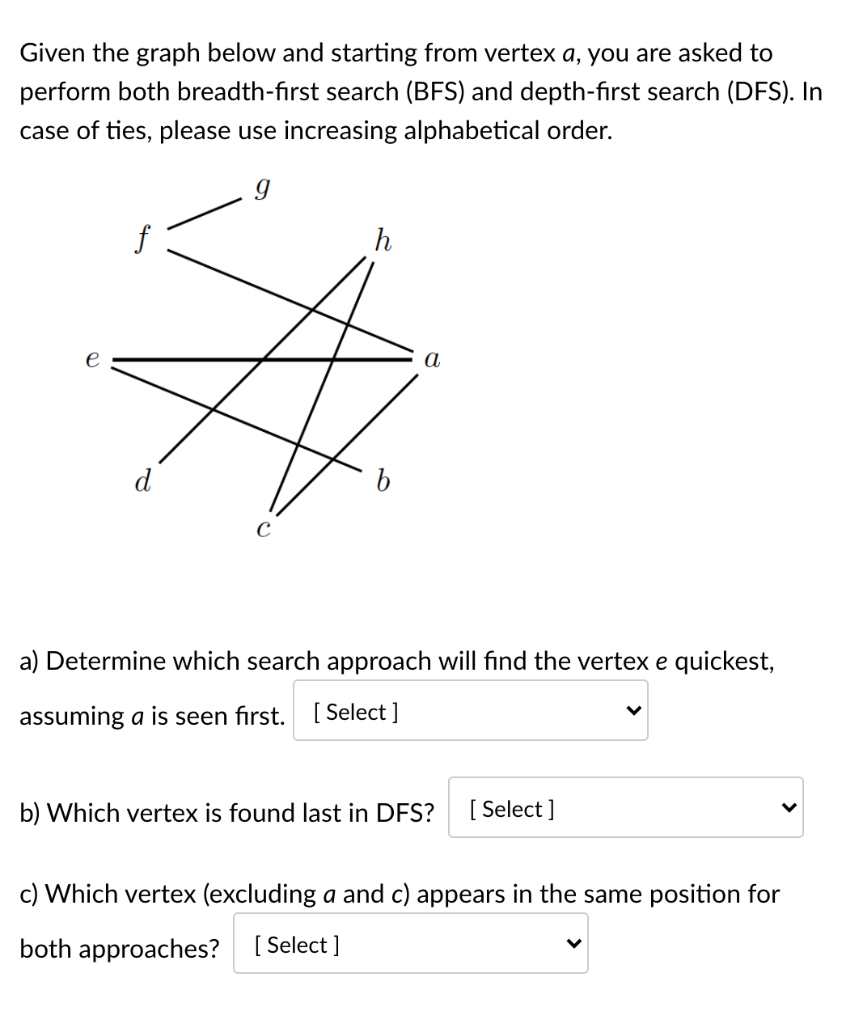 Solved Given the graph below and starting from vertex a, you | Chegg.com
