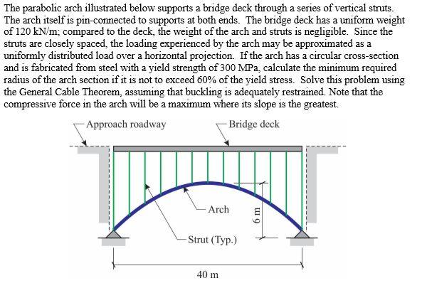 Solved Solve using the General Cable Theorem. Do not use | Chegg.com