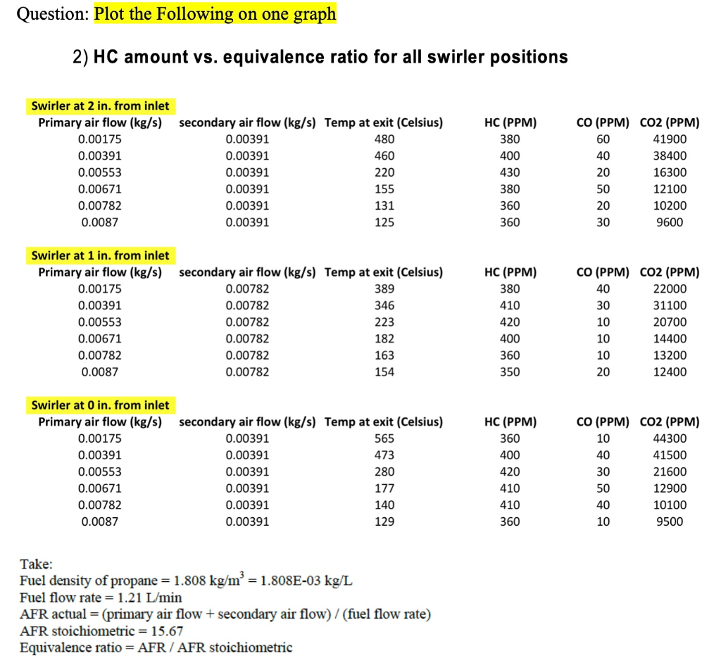 solved-question-plot-the-following-on-one-graph-2-hc-chegg